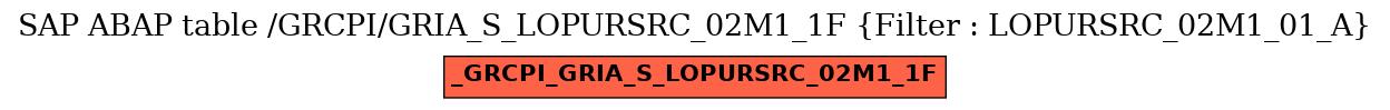 E-R Diagram for table /GRCPI/GRIA_S_LOPURSRC_02M1_1F (Filter : LOPURSRC_02M1_01_A)