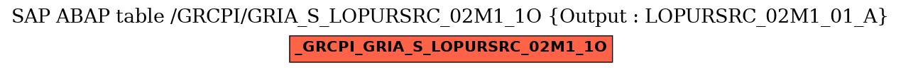 E-R Diagram for table /GRCPI/GRIA_S_LOPURSRC_02M1_1O (Output : LOPURSRC_02M1_01_A)