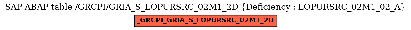 E-R Diagram for table /GRCPI/GRIA_S_LOPURSRC_02M1_2D (Deficiency : LOPURSRC_02M1_02_A)