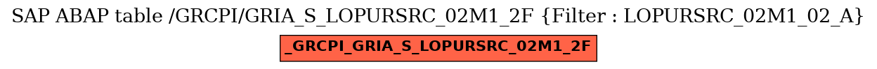 E-R Diagram for table /GRCPI/GRIA_S_LOPURSRC_02M1_2F (Filter : LOPURSRC_02M1_02_A)