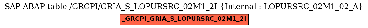 E-R Diagram for table /GRCPI/GRIA_S_LOPURSRC_02M1_2I (Internal : LOPURSRC_02M1_02_A)