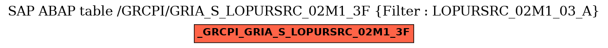 E-R Diagram for table /GRCPI/GRIA_S_LOPURSRC_02M1_3F (Filter : LOPURSRC_02M1_03_A)