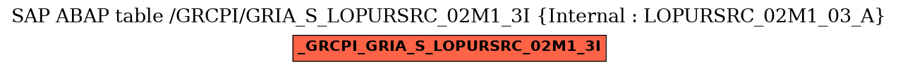 E-R Diagram for table /GRCPI/GRIA_S_LOPURSRC_02M1_3I (Internal : LOPURSRC_02M1_03_A)