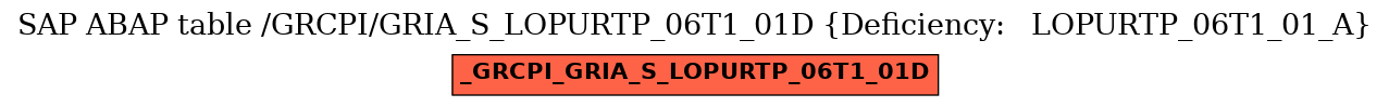 E-R Diagram for table /GRCPI/GRIA_S_LOPURTP_06T1_01D (Deficiency:   LOPURTP_06T1_01_A)