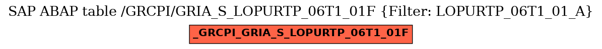 E-R Diagram for table /GRCPI/GRIA_S_LOPURTP_06T1_01F (Filter: LOPURTP_06T1_01_A)