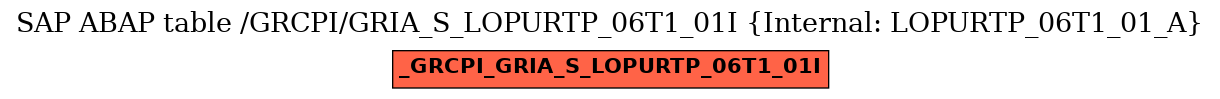 E-R Diagram for table /GRCPI/GRIA_S_LOPURTP_06T1_01I (Internal: LOPURTP_06T1_01_A)