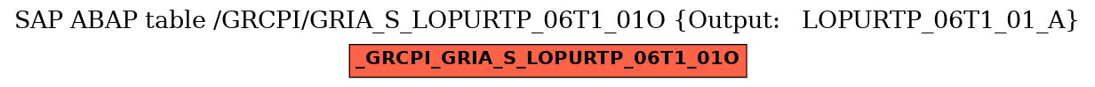 E-R Diagram for table /GRCPI/GRIA_S_LOPURTP_06T1_01O (Output:   LOPURTP_06T1_01_A)
