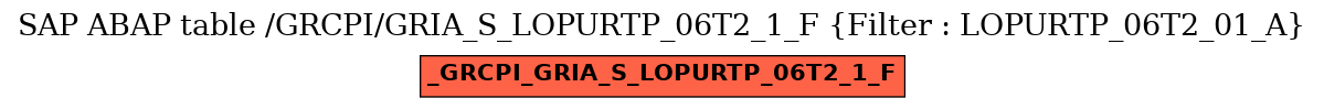 E-R Diagram for table /GRCPI/GRIA_S_LOPURTP_06T2_1_F (Filter : LOPURTP_06T2_01_A)