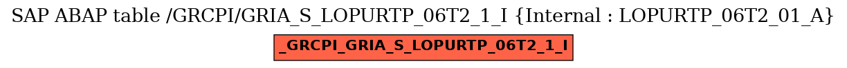 E-R Diagram for table /GRCPI/GRIA_S_LOPURTP_06T2_1_I (Internal : LOPURTP_06T2_01_A)