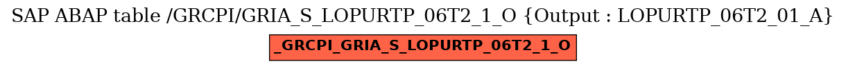 E-R Diagram for table /GRCPI/GRIA_S_LOPURTP_06T2_1_O (Output : LOPURTP_06T2_01_A)