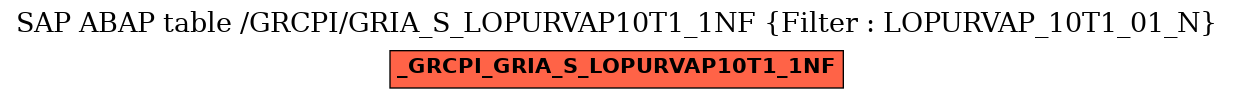 E-R Diagram for table /GRCPI/GRIA_S_LOPURVAP10T1_1NF (Filter : LOPURVAP_10T1_01_N)