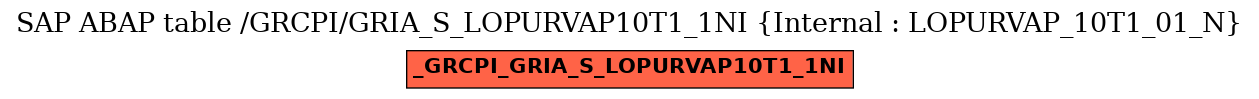 E-R Diagram for table /GRCPI/GRIA_S_LOPURVAP10T1_1NI (Internal : LOPURVAP_10T1_01_N)