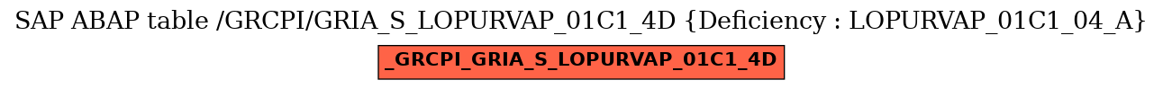 E-R Diagram for table /GRCPI/GRIA_S_LOPURVAP_01C1_4D (Deficiency : LOPURVAP_01C1_04_A)
