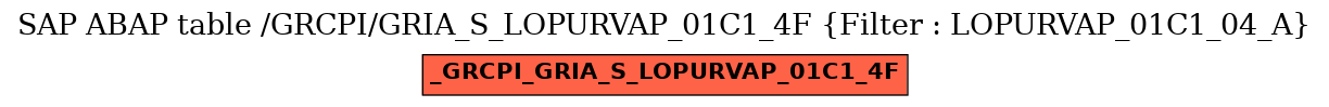 E-R Diagram for table /GRCPI/GRIA_S_LOPURVAP_01C1_4F (Filter : LOPURVAP_01C1_04_A)