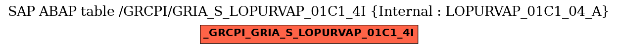 E-R Diagram for table /GRCPI/GRIA_S_LOPURVAP_01C1_4I (Internal : LOPURVAP_01C1_04_A)