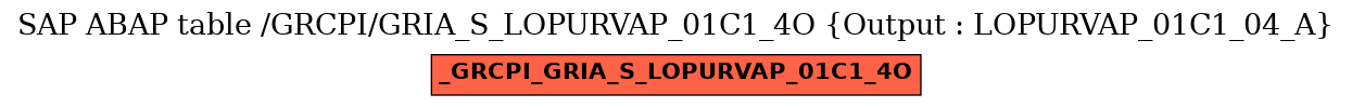 E-R Diagram for table /GRCPI/GRIA_S_LOPURVAP_01C1_4O (Output : LOPURVAP_01C1_04_A)