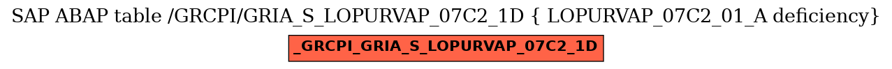 E-R Diagram for table /GRCPI/GRIA_S_LOPURVAP_07C2_1D ( LOPURVAP_07C2_01_A deficiency)