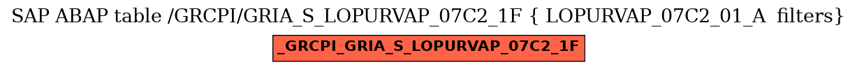 E-R Diagram for table /GRCPI/GRIA_S_LOPURVAP_07C2_1F ( LOPURVAP_07C2_01_A  filters)