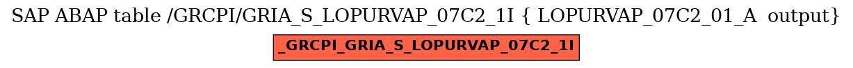 E-R Diagram for table /GRCPI/GRIA_S_LOPURVAP_07C2_1I ( LOPURVAP_07C2_01_A  output)