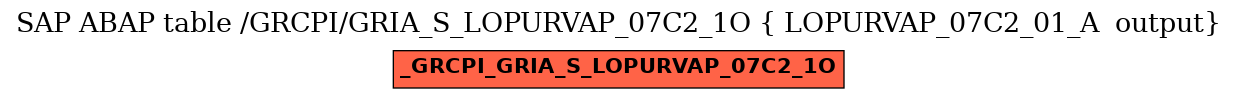 E-R Diagram for table /GRCPI/GRIA_S_LOPURVAP_07C2_1O ( LOPURVAP_07C2_01_A  output)