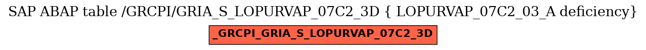 E-R Diagram for table /GRCPI/GRIA_S_LOPURVAP_07C2_3D ( LOPURVAP_07C2_03_A deficiency)