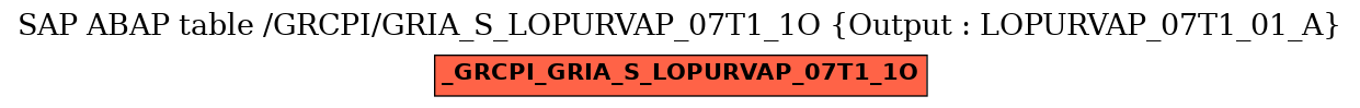 E-R Diagram for table /GRCPI/GRIA_S_LOPURVAP_07T1_1O (Output : LOPURVAP_07T1_01_A)