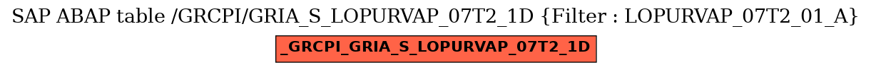 E-R Diagram for table /GRCPI/GRIA_S_LOPURVAP_07T2_1D (Filter : LOPURVAP_07T2_01_A)