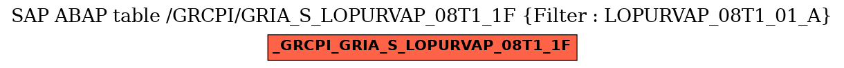 E-R Diagram for table /GRCPI/GRIA_S_LOPURVAP_08T1_1F (Filter : LOPURVAP_08T1_01_A)