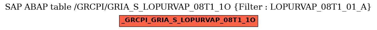 E-R Diagram for table /GRCPI/GRIA_S_LOPURVAP_08T1_1O (Filter : LOPURVAP_08T1_01_A)