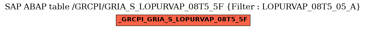 E-R Diagram for table /GRCPI/GRIA_S_LOPURVAP_08T5_5F (Filter : LOPURVAP_08T5_05_A)