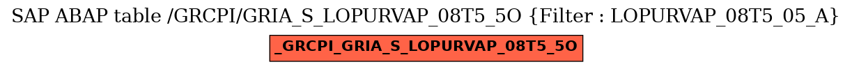 E-R Diagram for table /GRCPI/GRIA_S_LOPURVAP_08T5_5O (Filter : LOPURVAP_08T5_05_A)