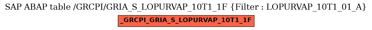 E-R Diagram for table /GRCPI/GRIA_S_LOPURVAP_10T1_1F (Filter : LOPURVAP_10T1_01_A)