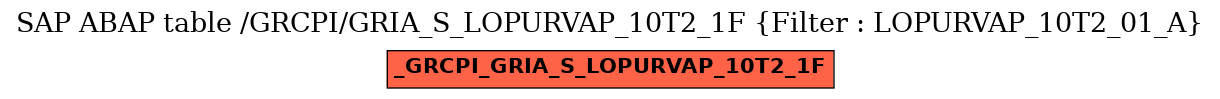 E-R Diagram for table /GRCPI/GRIA_S_LOPURVAP_10T2_1F (Filter : LOPURVAP_10T2_01_A)