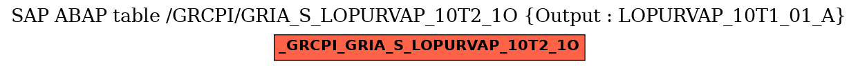 E-R Diagram for table /GRCPI/GRIA_S_LOPURVAP_10T2_1O (Output : LOPURVAP_10T1_01_A)