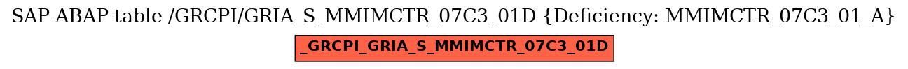 E-R Diagram for table /GRCPI/GRIA_S_MMIMCTR_07C3_01D (Deficiency: MMIMCTR_07C3_01_A)