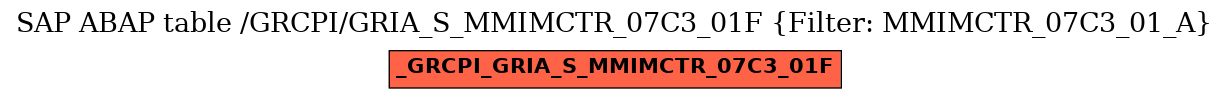 E-R Diagram for table /GRCPI/GRIA_S_MMIMCTR_07C3_01F (Filter: MMIMCTR_07C3_01_A)