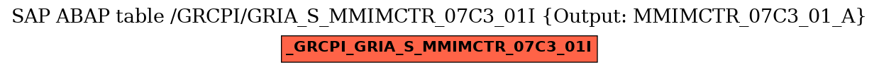 E-R Diagram for table /GRCPI/GRIA_S_MMIMCTR_07C3_01I (Output: MMIMCTR_07C3_01_A)