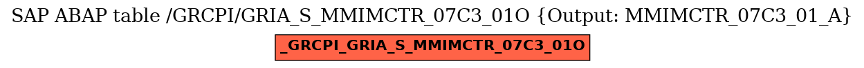 E-R Diagram for table /GRCPI/GRIA_S_MMIMCTR_07C3_01O (Output: MMIMCTR_07C3_01_A)