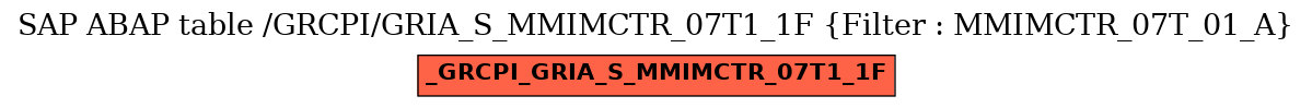 E-R Diagram for table /GRCPI/GRIA_S_MMIMCTR_07T1_1F (Filter : MMIMCTR_07T_01_A)