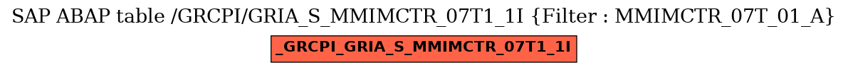 E-R Diagram for table /GRCPI/GRIA_S_MMIMCTR_07T1_1I (Filter : MMIMCTR_07T_01_A)