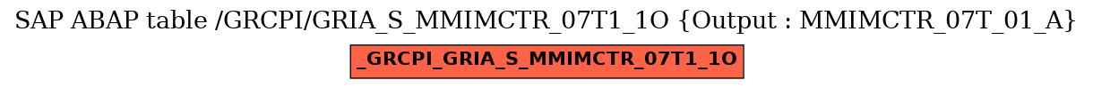 E-R Diagram for table /GRCPI/GRIA_S_MMIMCTR_07T1_1O (Output : MMIMCTR_07T_01_A)