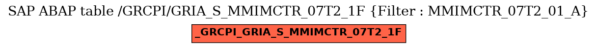 E-R Diagram for table /GRCPI/GRIA_S_MMIMCTR_07T2_1F (Filter : MMIMCTR_07T2_01_A)