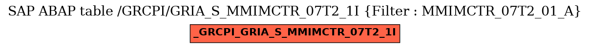 E-R Diagram for table /GRCPI/GRIA_S_MMIMCTR_07T2_1I (Filter : MMIMCTR_07T2_01_A)