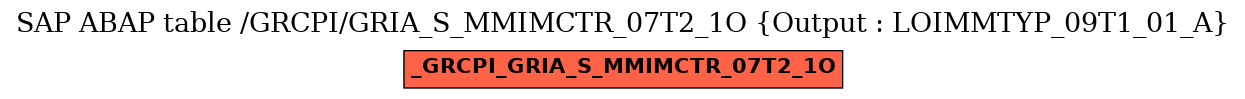 E-R Diagram for table /GRCPI/GRIA_S_MMIMCTR_07T2_1O (Output : LOIMMTYP_09T1_01_A)