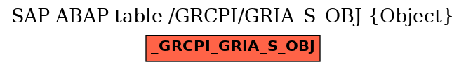 E-R Diagram for table /GRCPI/GRIA_S_OBJ (Object)