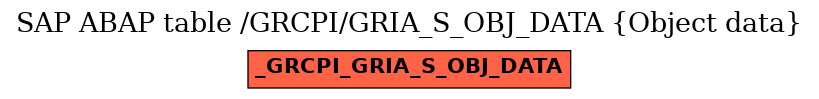 E-R Diagram for table /GRCPI/GRIA_S_OBJ_DATA (Object data)