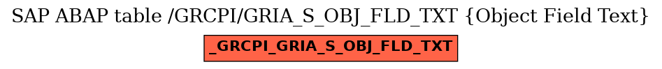 E-R Diagram for table /GRCPI/GRIA_S_OBJ_FLD_TXT (Object Field Text)