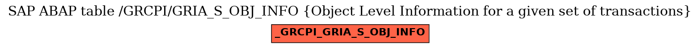 E-R Diagram for table /GRCPI/GRIA_S_OBJ_INFO (Object Level Information for a given set of transactions)