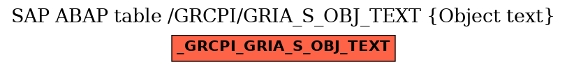 E-R Diagram for table /GRCPI/GRIA_S_OBJ_TEXT (Object text)