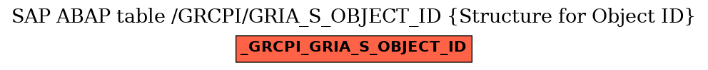 E-R Diagram for table /GRCPI/GRIA_S_OBJECT_ID (Structure for Object ID)